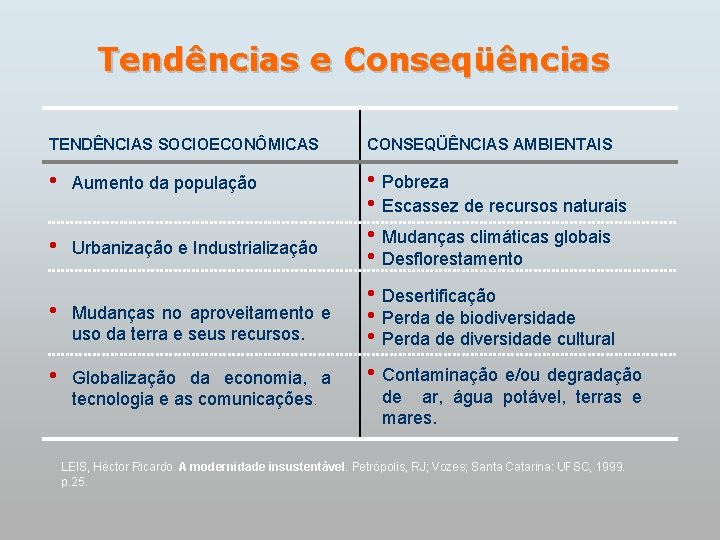 Tendências e Conseqüências TENDÊNCIAS SOCIOECONÔMICAS CONSEQÜÊNCIAS AMBIENTAIS • Aumento da população • Urbanização e