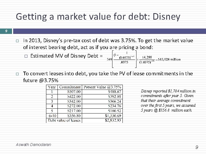 Getting a market value for debt: Disney 9 In 2013, Disney’s pre-tax cost of