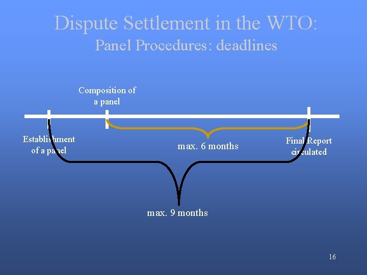 Dispute Settlement in the WTO: Panel Procedures: deadlines Composition of a panel Establishment of