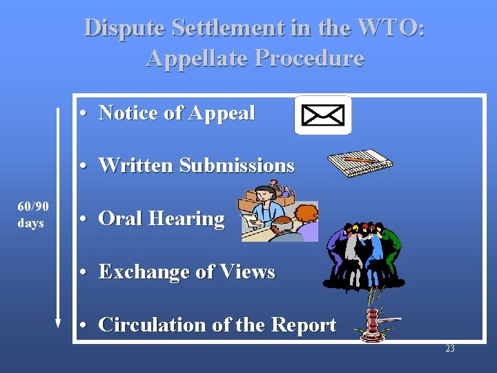 Dispute Settlement in the WTO: Appellate Procedure • Notice of Appeal • Written Submissions