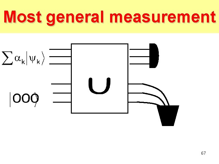 Most general measurement 67 Most general measurement 67