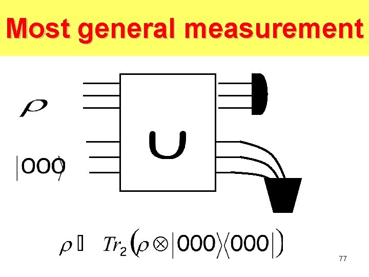 Most general measurement 77 Most general measurement 77