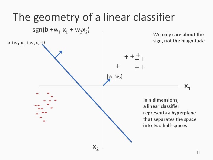 The geometry of a linear classifier sgn(b +w 1 x 1 + w 2