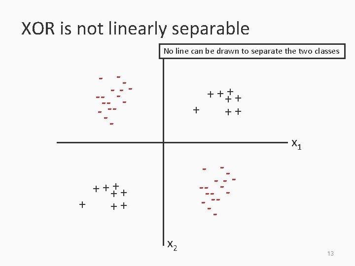 XOR is not linearly separable No line can be drawn to separate the two