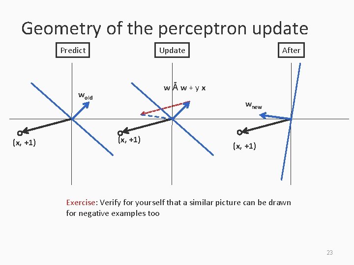 Geometry of the perceptron update Predict Update wÃw+yx wold (x, +1) After wnew (x,