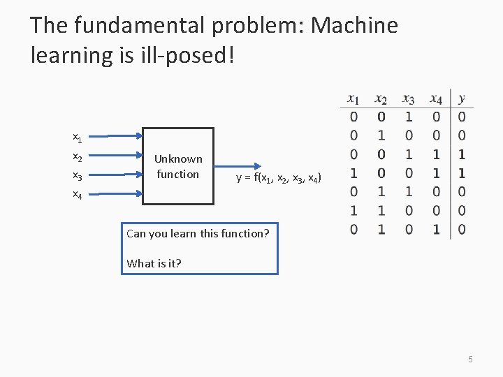The fundamental problem: Machine learning is ill-posed! x 1 x 2 x 3 Unknown