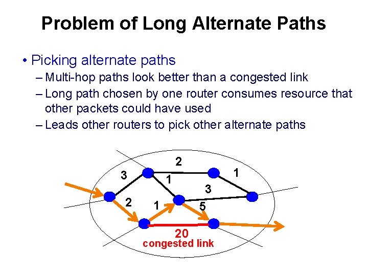 Problem of Long Alternate Paths • Picking alternate paths – Multi-hop paths look better