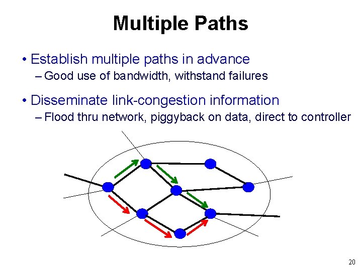 Multiple Paths • Establish multiple paths in advance – Good use of bandwidth, withstand