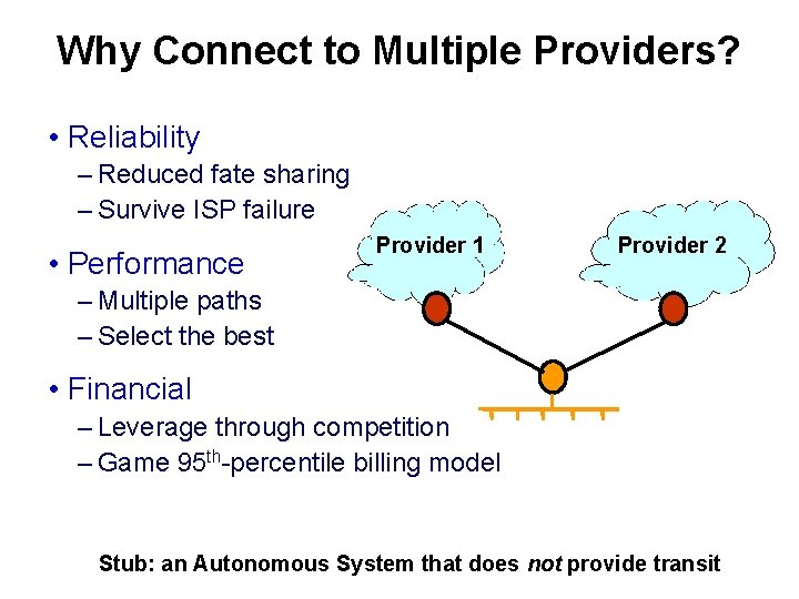 Why Connect to Multiple Providers? • Reliability – Reduced fate sharing – Survive ISP