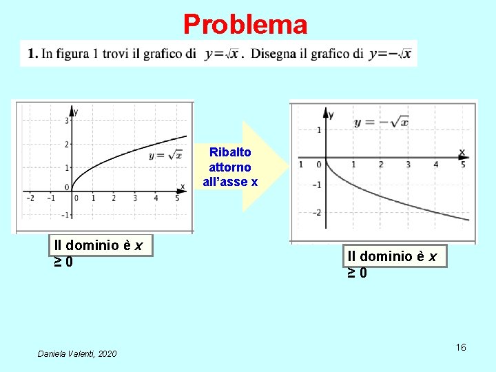 Problema 1 Ribalto attorno all’asse x Il dominio è x ≥ 0 Daniela Valenti,