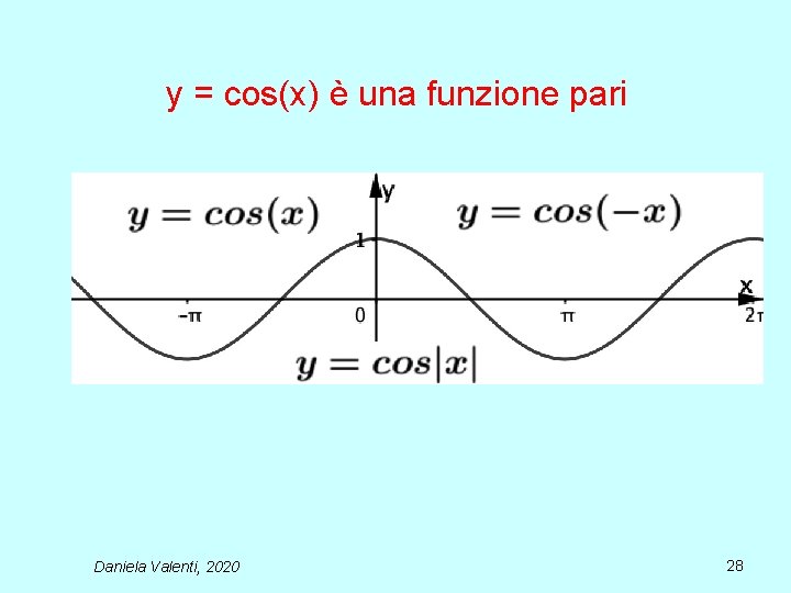 y = cos(x) è una funzione pari Daniela Valenti, 2020 28 