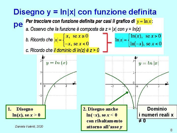 Disegno y = ln|x| con funzione definita per casi 1. Disegno ln(x), se x