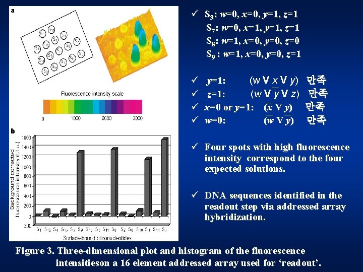 Dna Computing On Surfaces Nature 403 175 179