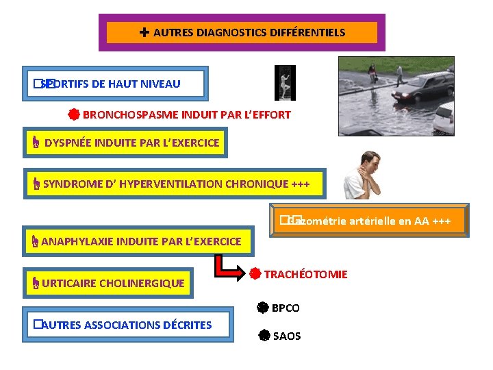 ✛ AUTRES DIAGNOSTICS DIFFÉRENTIELS �� SPORTIFS DE HAUT NIVEAU ☸ BRONCHOSPASME INDUIT PAR L’EFFORT