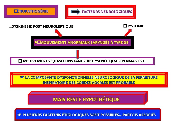 � ÉTIOPATHOGÉNIE FACTEURS NEUROLOGIQUES � DYSKINÉSIE POST NEUROLEPTIQUE � DYSTONIE ☹� MOUVEMENTS ANORMAUX LARYNGÉS