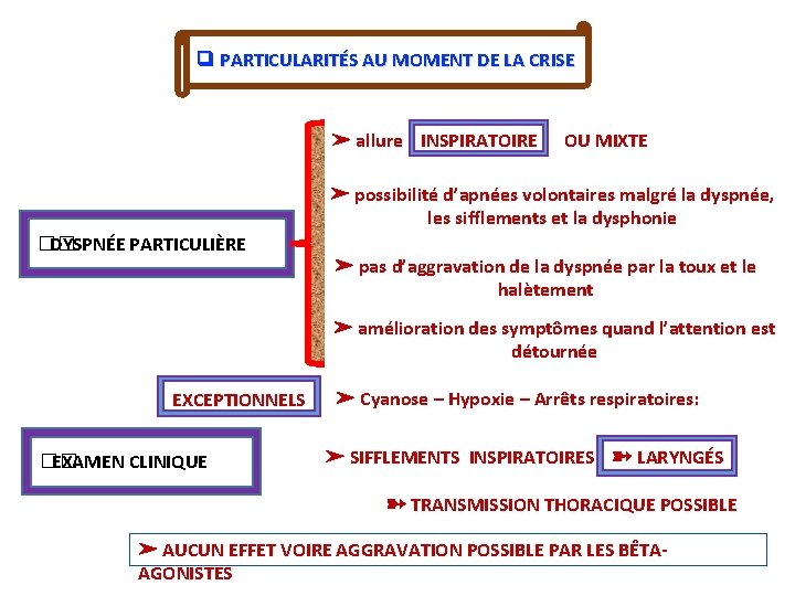❑ PARTICULARITÉS AU MOMENT DE LA CRISE ➤ allure INSPIRATOIRE OU MIXTE ➤ possibilité