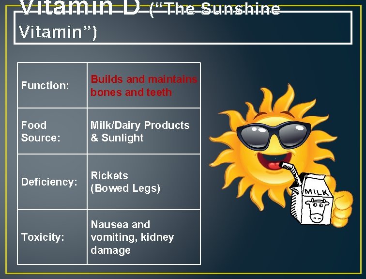 Vitamin D (“The Sunshine Vitamin”) Function: Builds and maintains bones and teeth Food Source: