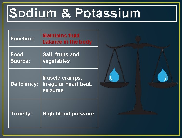 Sodium & Potassium Function: Maintains fluid balance in the body Food Source: Salt, fruits