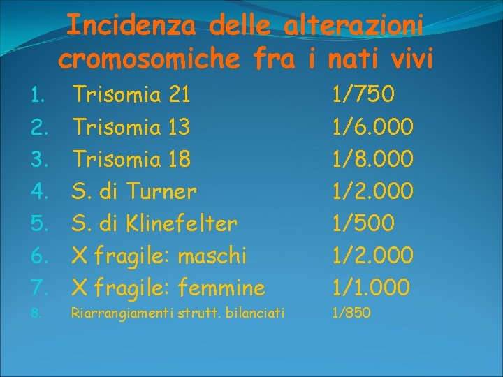 Incidenza delle alterazioni cromosomiche fra i nati vivi 1. 2. 3. 4. 5. 6.