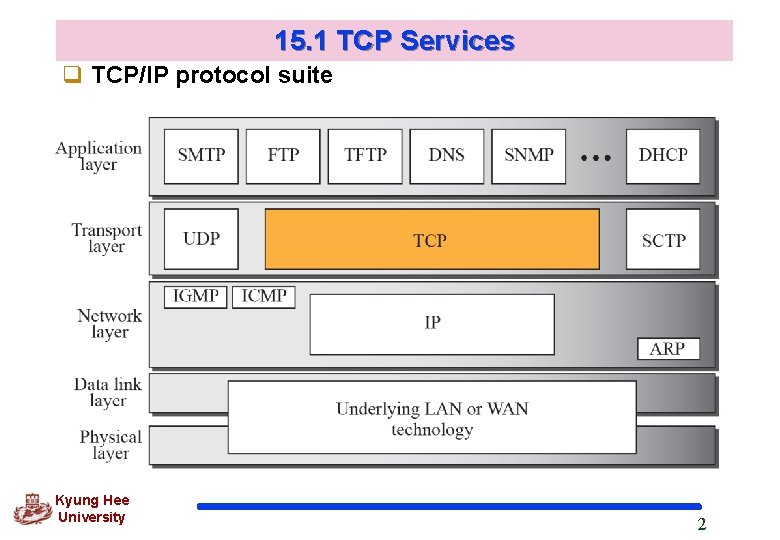 15. 1 TCP Services q TCP/IP protocol suite Kyung Hee University 2 