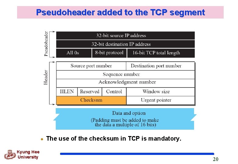 Pseudoheader added to the TCP segment l Kyung Hee University The use of the