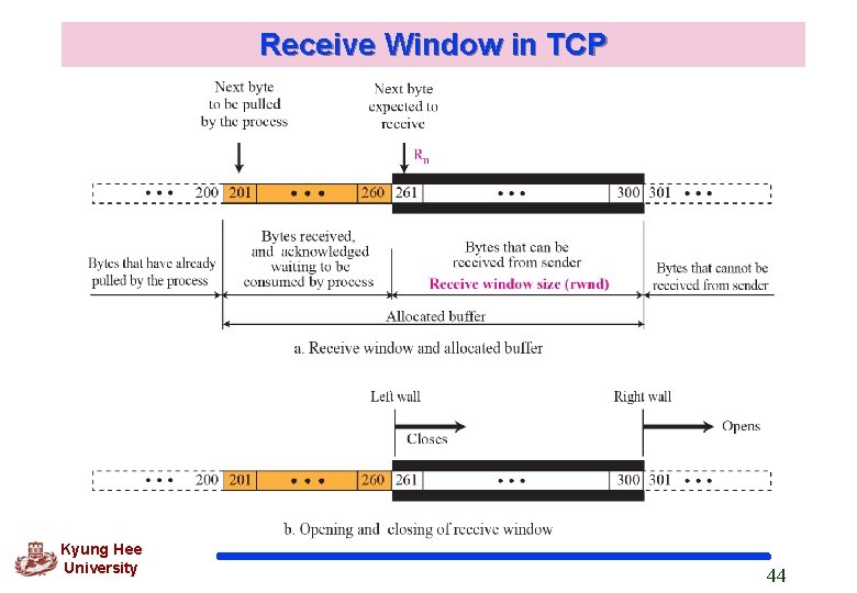 Receive Window in TCP Kyung Hee University 44 