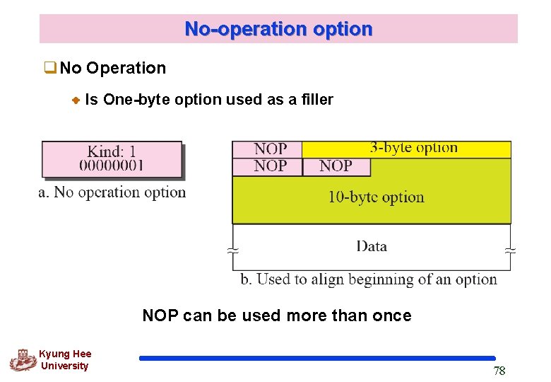 No-operation option q. No Operation Is One-byte option used as a filler NOP can