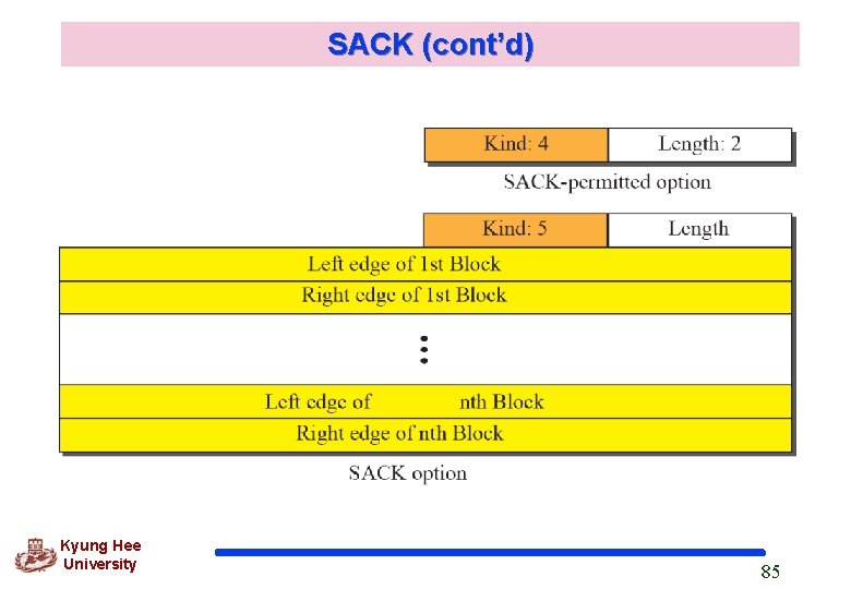 SACK (cont’d) Kyung Hee University 85 