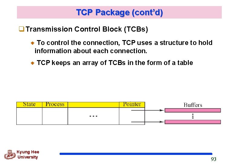 TCP Package (cont’d) q. Transmission Control Block (TCBs) To control the connection, TCP uses