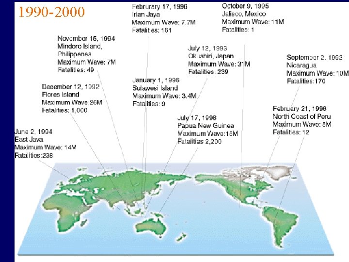 1990 -2000 1990 -2000