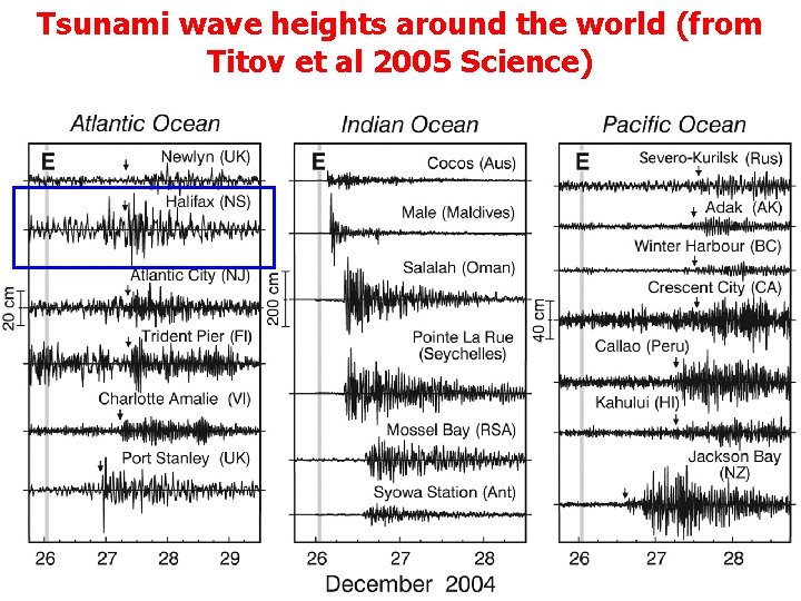 Tsunami wave heights around the world (from Titov et al 2005 Science) Tsunami wave heights around the world (from Titov et al 2005 Science)