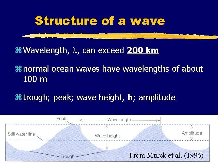 Structure of a wave z Wavelength, , can exceed 200 km z normal ocean Structure of a wave z Wavelength, , can exceed 200 km z normal ocean