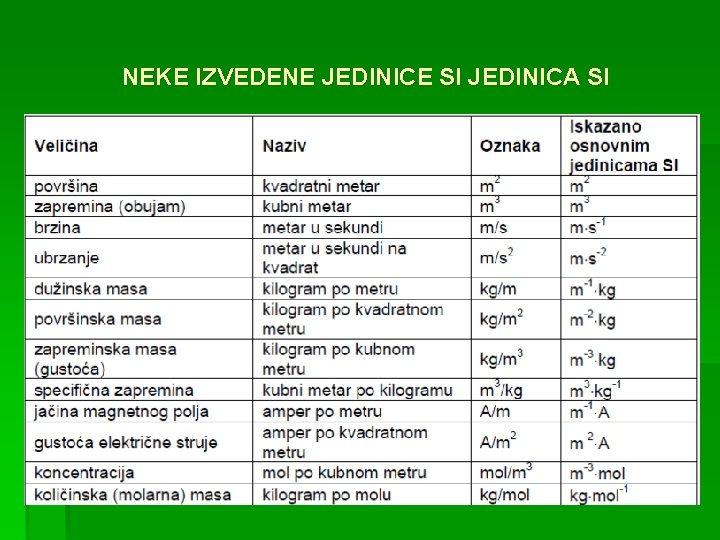 NEKE IZVEDENE JEDINICE SI JEDINICA SI 