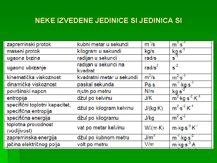 NEKE IZVEDENE JEDINICE SI JEDINICA SI 