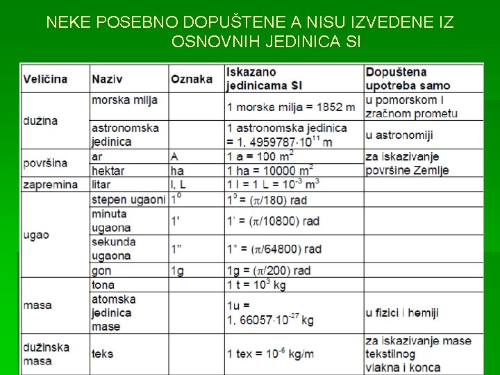 NEKE POSEBNO DOPUŠTENE A NISU IZVEDENE IZ OSNOVNIH JEDINICA SI 