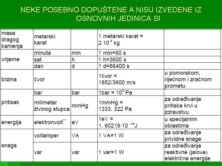 NEKE POSEBNO DOPUŠTENE A NISU IZVEDENE IZ OSNOVNIH JEDINICA SI 