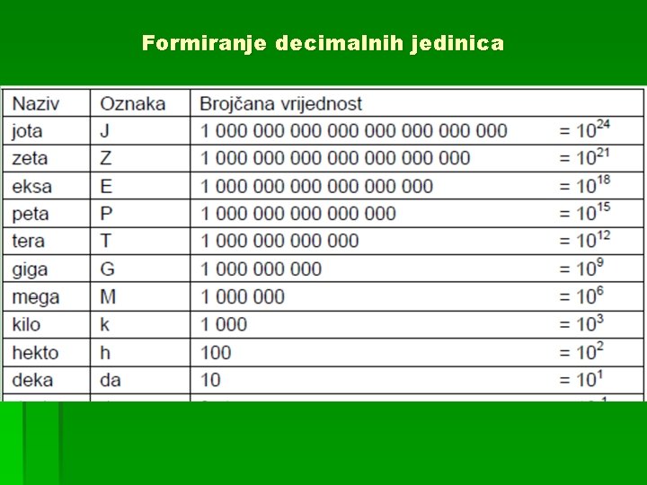 Formiranje decimalnih jedinica 