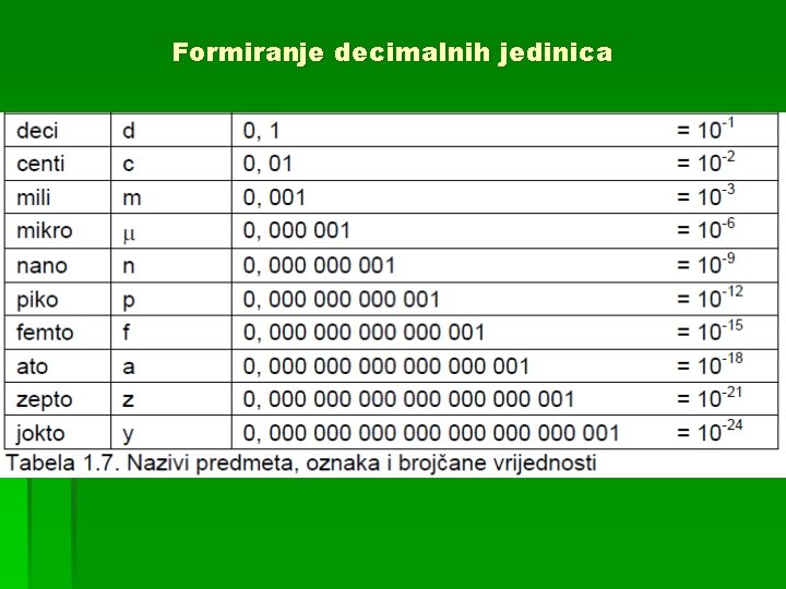 Formiranje decimalnih jedinica 