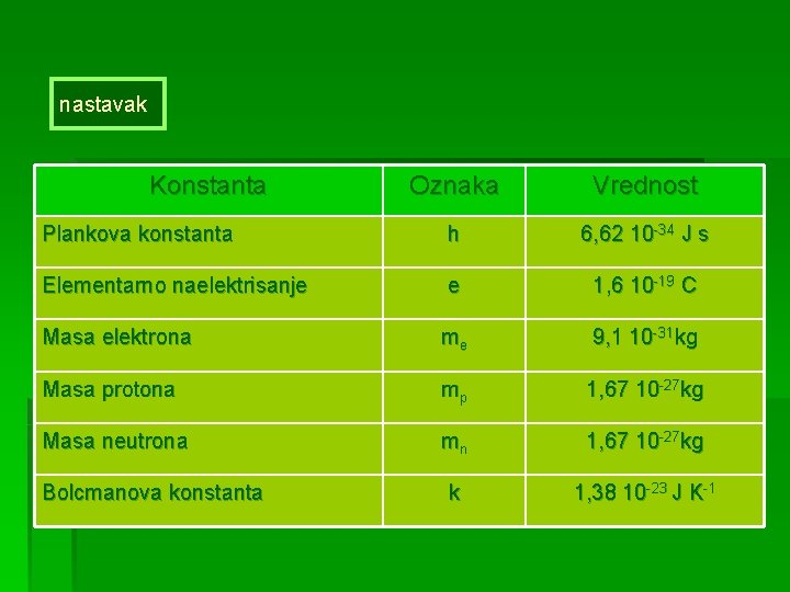 nastavak Konstanta Oznaka Vrednost Plankova konstanta h 6, 62 10 -34 J s Elementarno