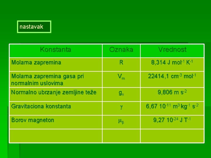 nastavak Konstanta Oznaka Vrednost Molarna zapremina R 8, 314 J mol-1 K-1 Molarna zapremina