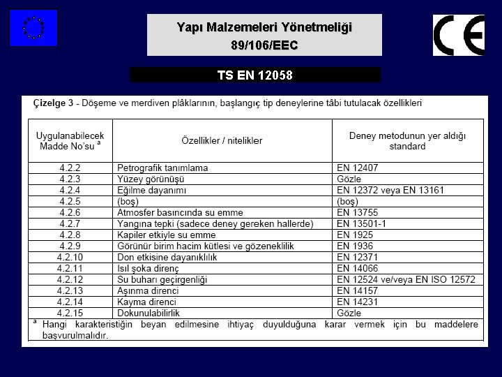 Yapı Malzemeleri Yönetmeliği 89/106/EEC TS EN 12058 