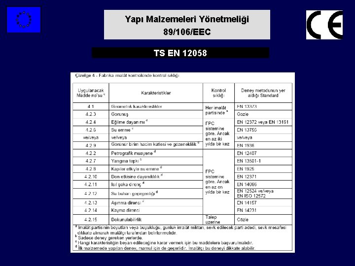 Yapı Malzemeleri Yönetmeliği 89/106/EEC TS EN 12058 