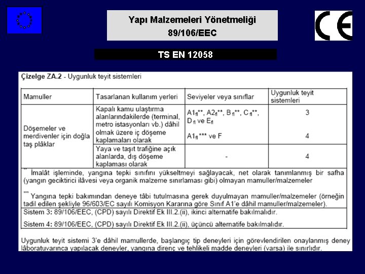 Yapı Malzemeleri Yönetmeliği 89/106/EEC TS EN 12058 