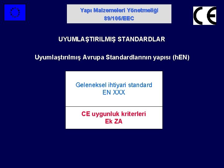Yapı Malzemeleri Yönetmeliği 89/106/EEC UYUMLAŞTIRILMIŞ STANDARDLAR Uyumlaştırılmış Avrupa Standardlarının yapısı (h. EN) Geleneksel ihtiyari