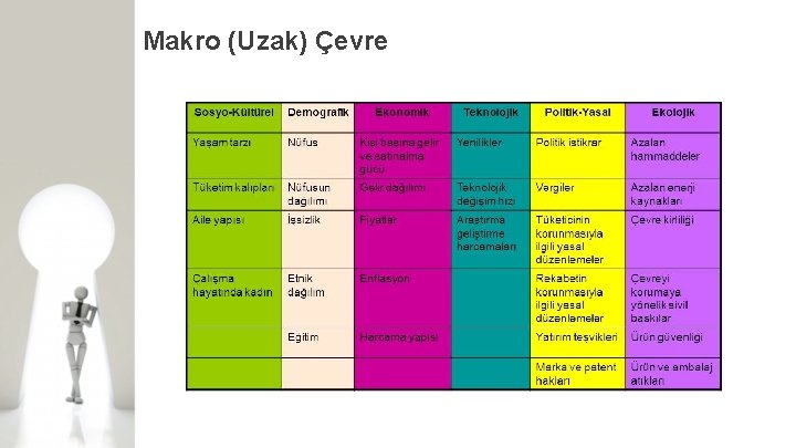 Makro (Uzak) Çevre 