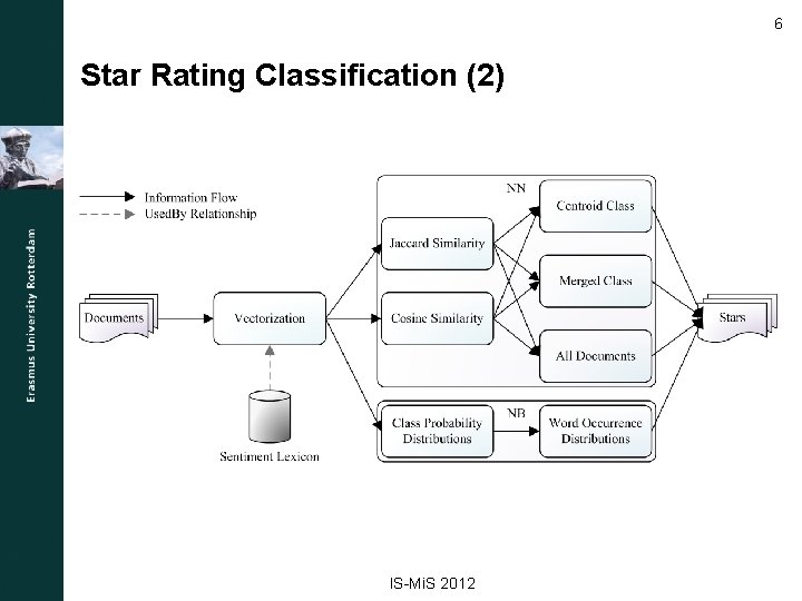 A Statistical Approach to Star Rating Classification of