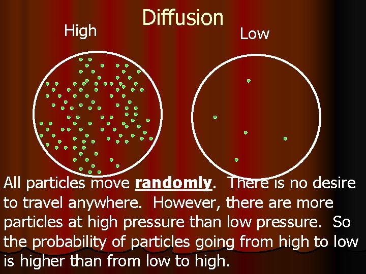 High Diffusion Low All particles move randomly. There is no desire to travel anywhere.