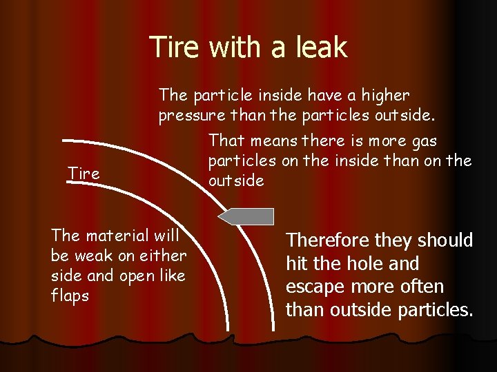 Tire with a leak The particle inside have a higher pressure than the particles