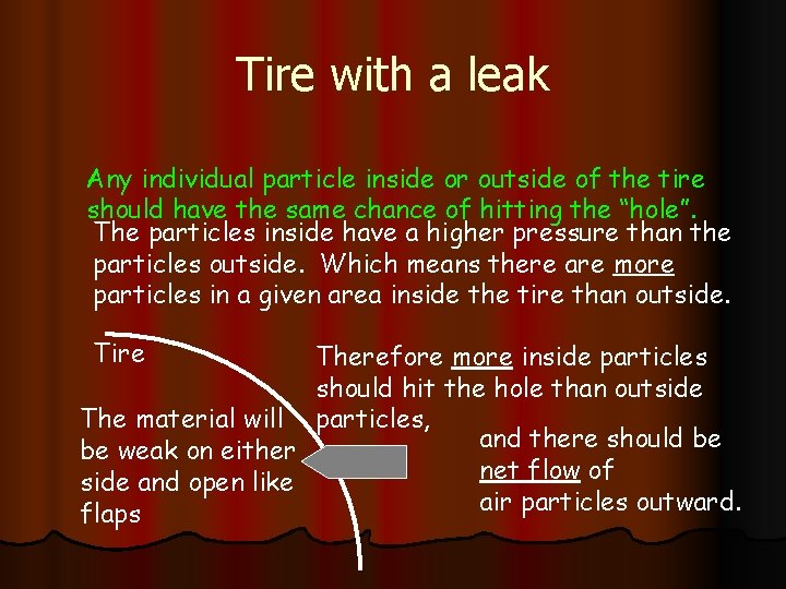 Tire with a leak Any individual particle inside or outside of the tire should