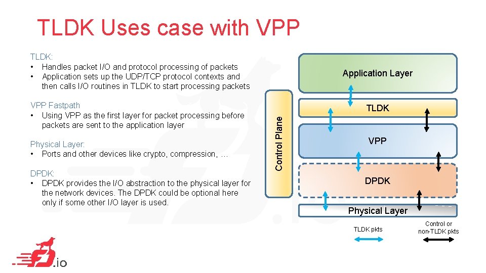 TLDK Uses case with VPP TLDK: • Handles packet I/O and protocol processing of